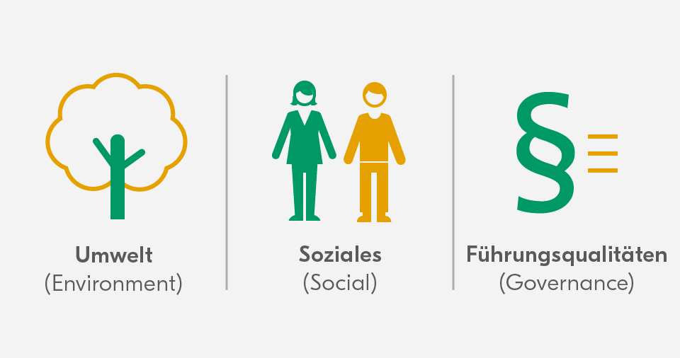 Nachhaltig anlegen Union Investment Nachhaltig anlegen: ESG-Kriterien
